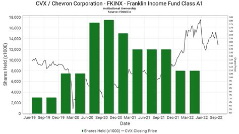 fkinx stock price|franklin income fund dividend history.